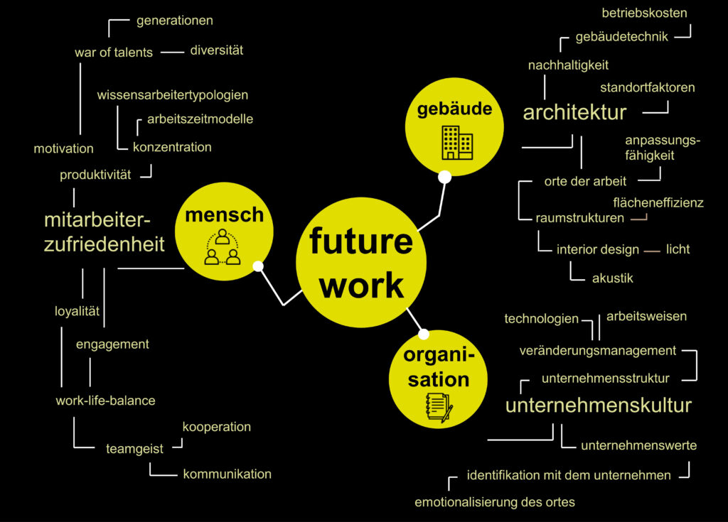 Dimensionen_Future Work